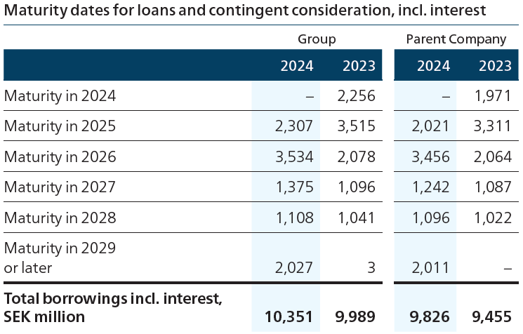 Maturity dates 2024.png