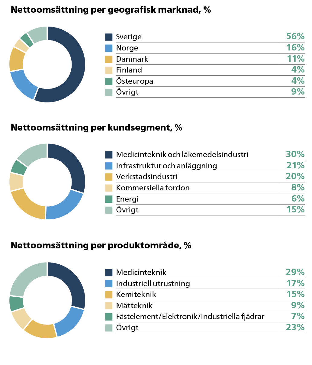 INDUSTRIALS_SVE.png
